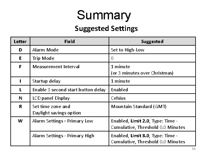 Summary Suggested Settings Letter Field Suggested D Alarm Mode Set to High-Low E Trip Summary Suggested Settings Letter Field Suggested D Alarm Mode Set to High-Low E Trip