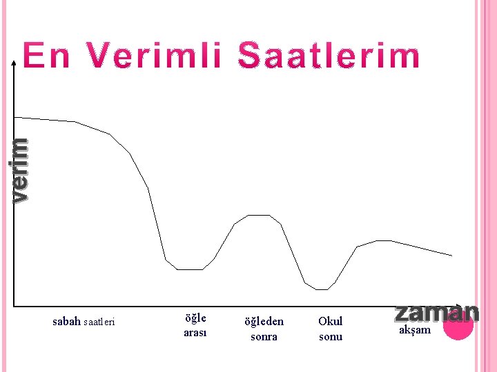 verim sabah saatleri öğle arası öğleden sonra Okul sonu zaman akşam 