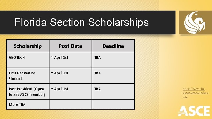 Florida Section Scholarships Scholarship Post Date Deadline GEOTECH ~ April 1 st TBA First