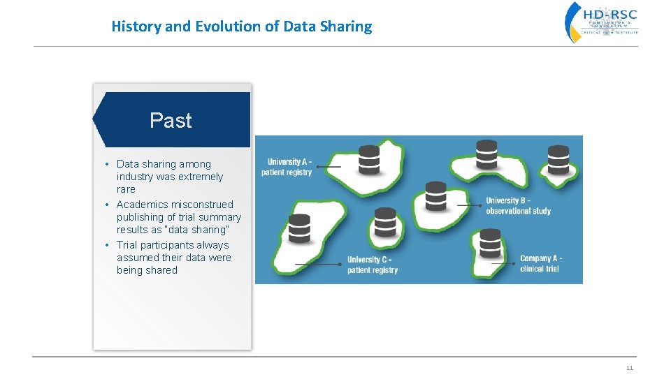 History and Evolution of Data Sharing Past • Data sharing among industry was extremely