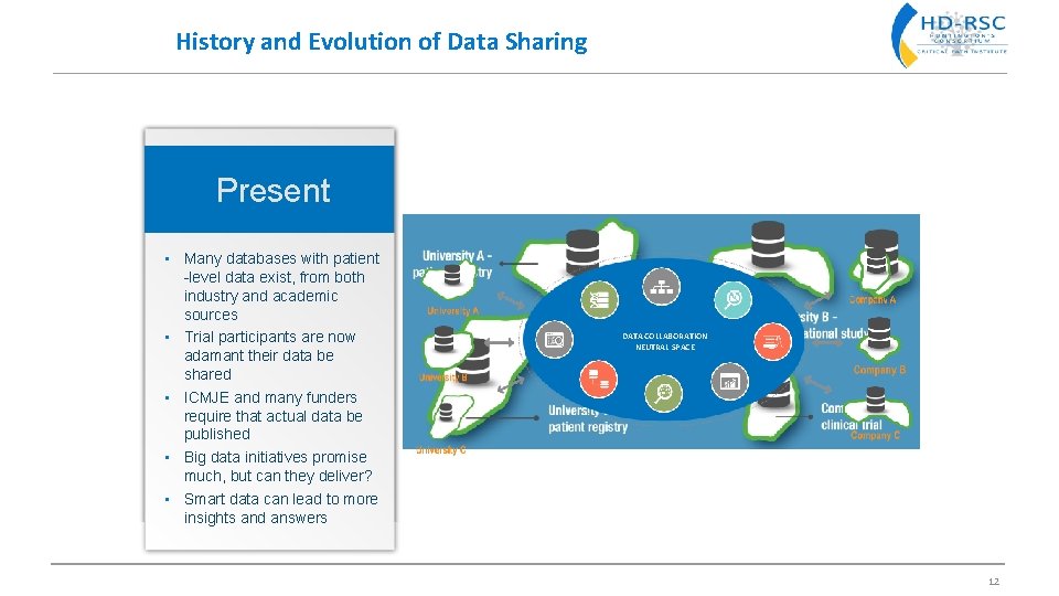 History and Evolution of Data Sharing Present Past • Many databases with patient Extremely