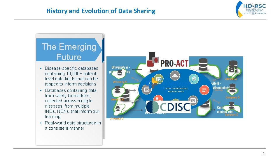 History and Evolution of Data Sharing The Emerging Past Present Future • • •