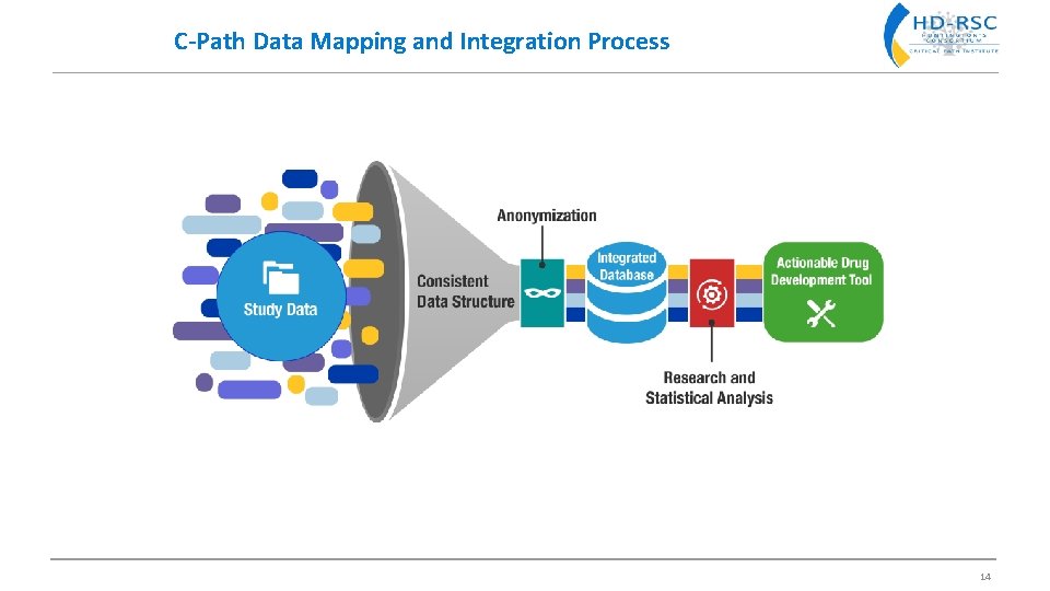 C-Path Data Mapping and Integration Process 14 