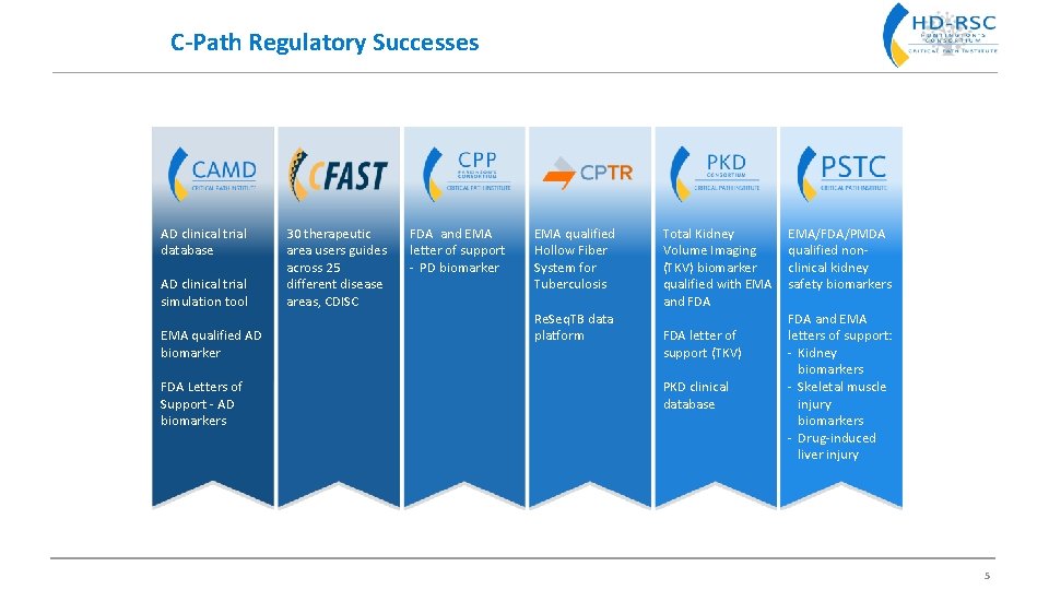 C-Path Regulatory Successes AD clinical trial database AD clinical trial simulation tool EMA qualified