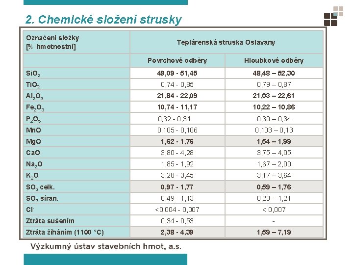 2. Chemické složení strusky Označení složky [% hmotnostní] Teplárenská struska Oslavany Povrchové odběry Hloubkové