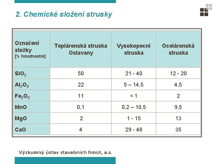 2. Chemické složení strusky Označení složky Teplárenská struska Oslavany Vysokopecní struska Ocelárenská struska Si.