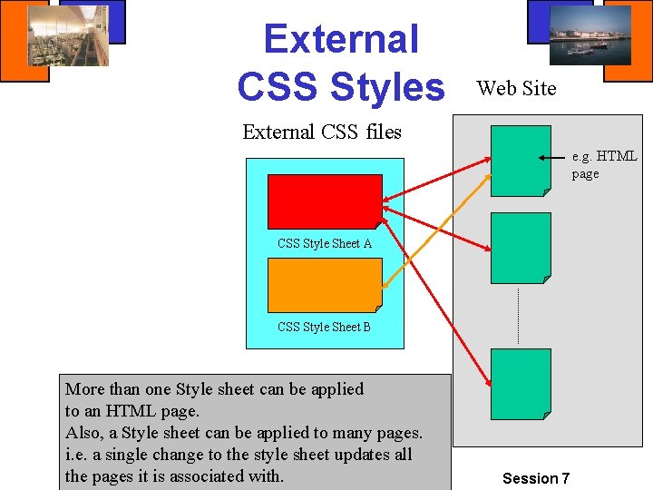 External CSS Styles Web Site External CSS files e. g. HTML page CSS Style