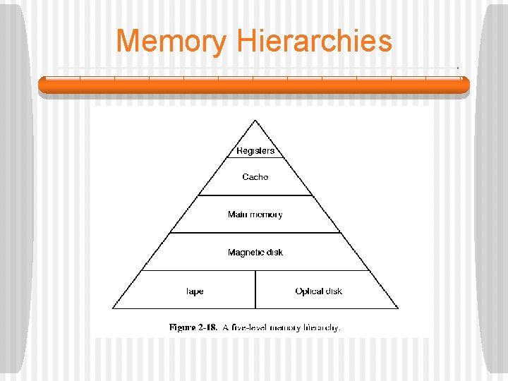 Memory Hierarchies 