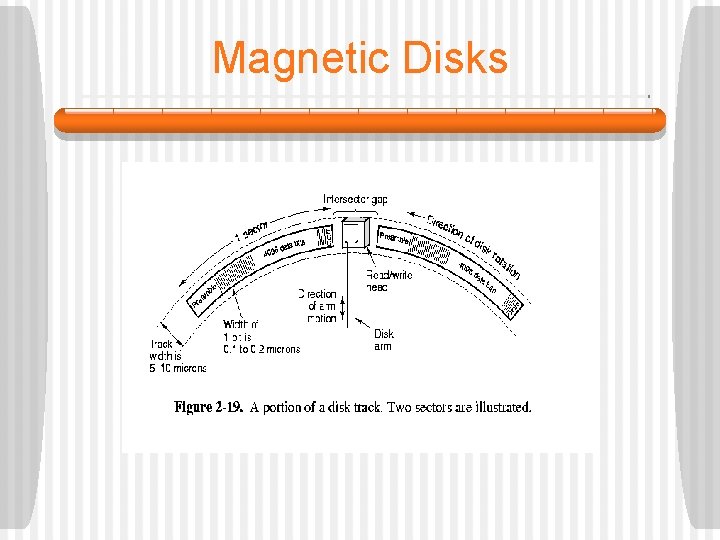 Magnetic Disks 