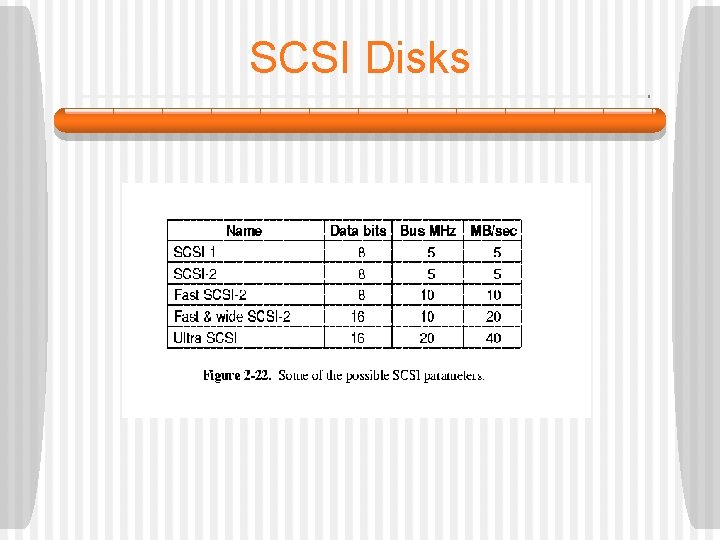 SCSI Disks 