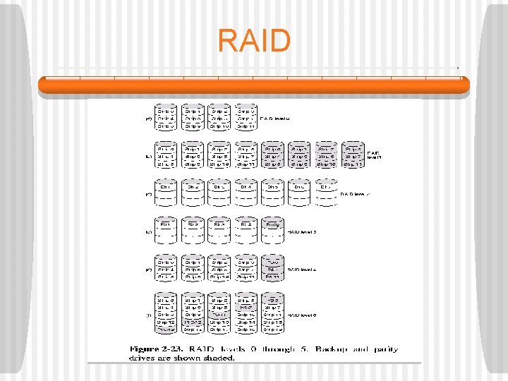 RAID 