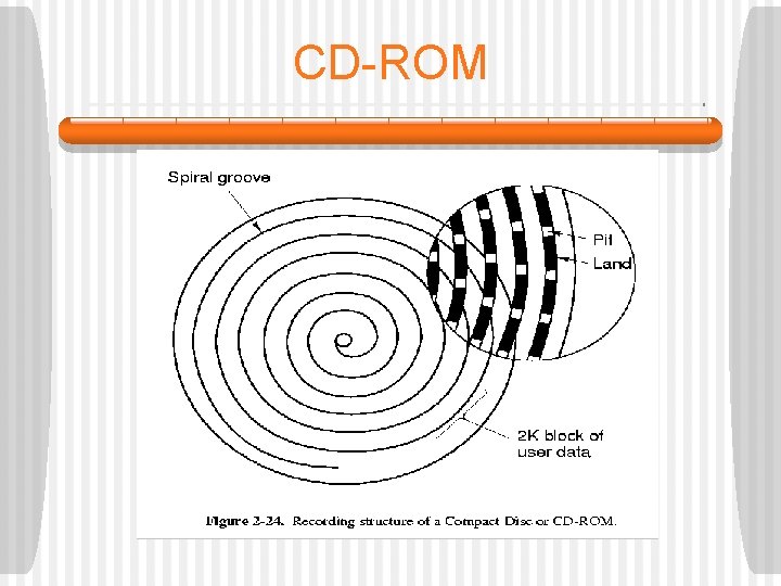 CD-ROM 