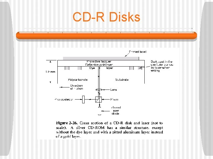 CD-R Disks 