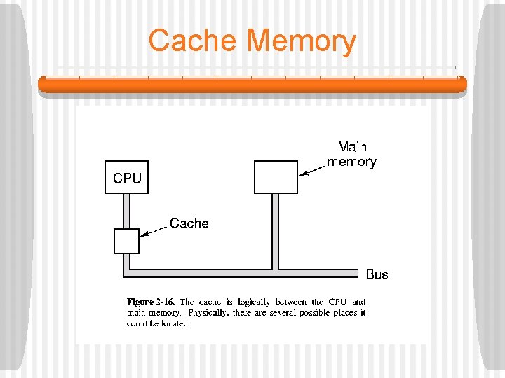 Cache Memory 