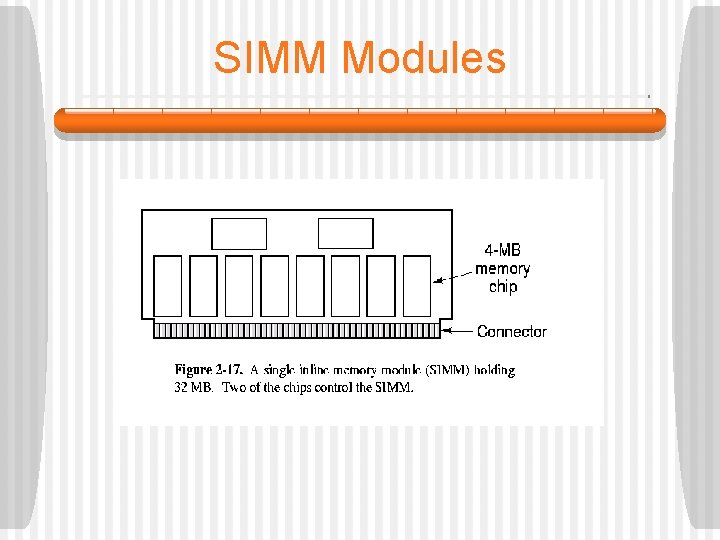 SIMM Modules 