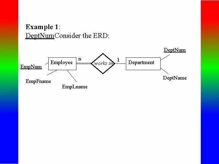 Example 1: Dept. Num. Consider the ERD: Dept. Num Employee Emp. Fname n works