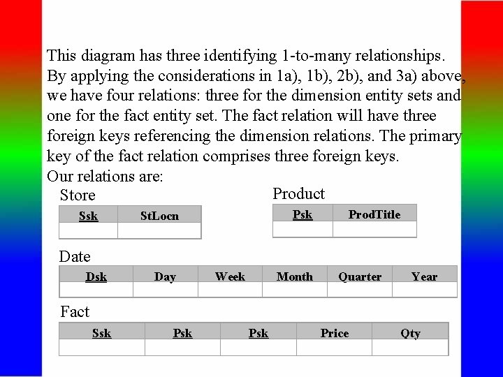 This diagram has three identifying 1 -to-many relationships. By applying the considerations in 1