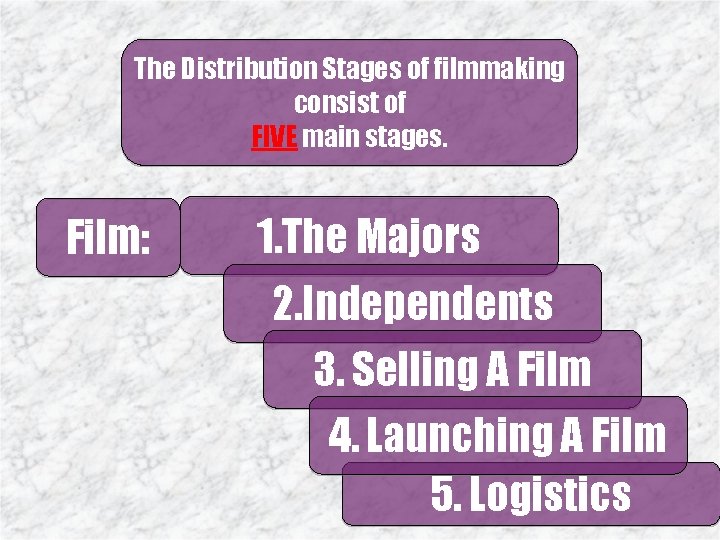 The Distribution Stages of filmmaking consist of FIVE main stages. Film: 1. The Majors