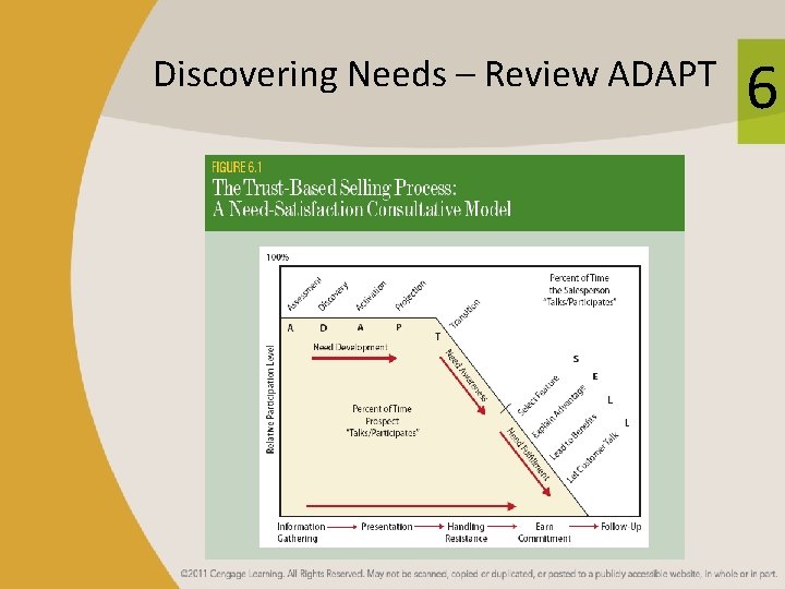 Discovering Needs – Review ADAPT 6 