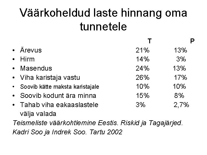 Väärkoheldud laste hinnang oma tunnetele • • Ärevus Hirm Masendus Viha karistaja vastu •