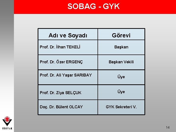 SOBAG - GYK Adı ve Soyadı Prof. Dr. İlhan TEKELİ Prof. Dr. Özer ERGENÇ