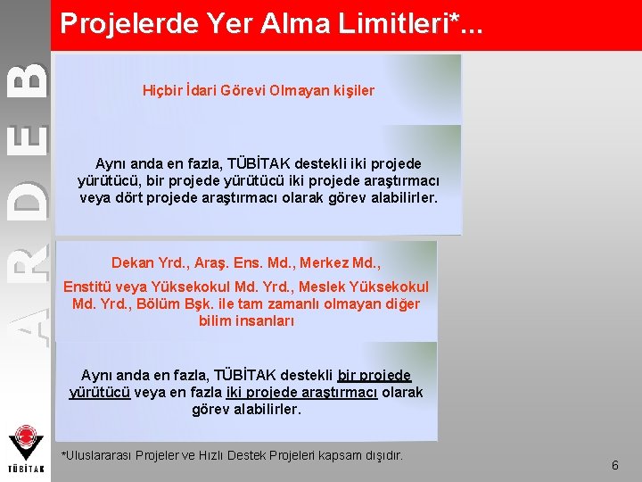 ARDEB Projelerde Yer Alma Limitleri*. . . Hiçbir İdari Görevi Olmayan kişiler Aynı anda