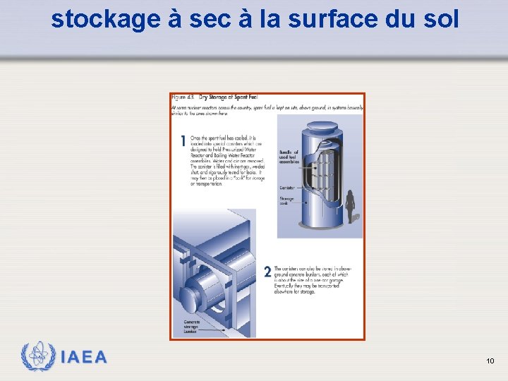 stockage à sec à la surface du sol IAEA 10 