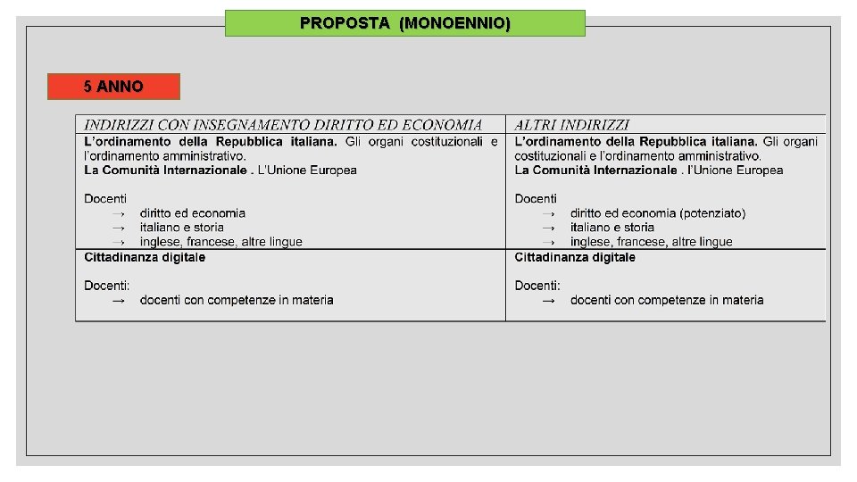 PROPOSTA (MONOENNIO) 5 ANNO 