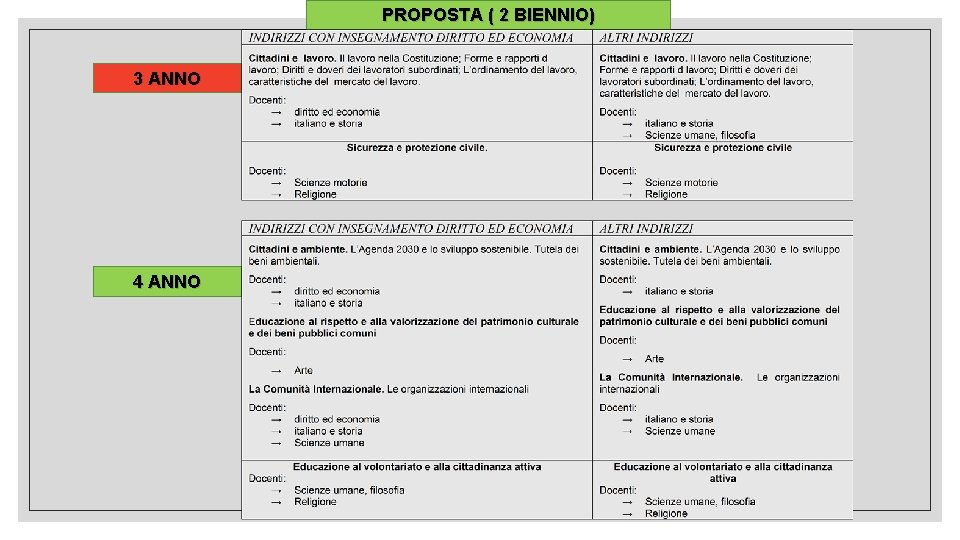 PROPOSTA ( 2 BIENNIO) 3 ANNO 4 ANNO 