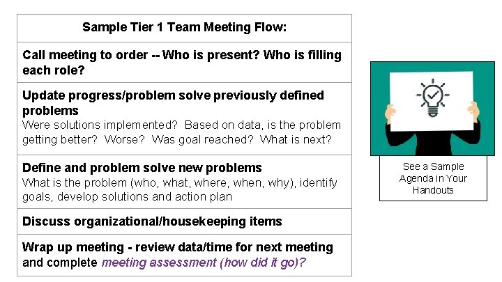 Sample Tier 1 Team Meeting Flow: Call meeting to order -- Who is present?