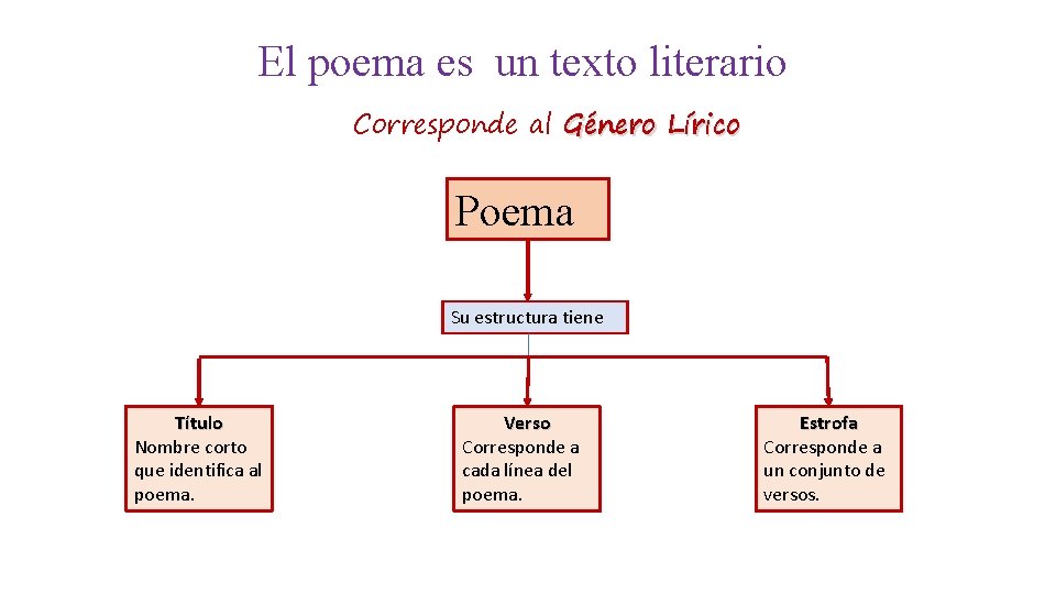 Bienvenidos a Lenguaje y Profesora Comunicacin Miss Gizelda