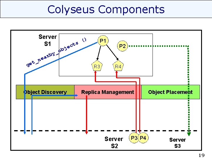 Colyseus Components Server S 1 ) ( ts c e bj o _ y