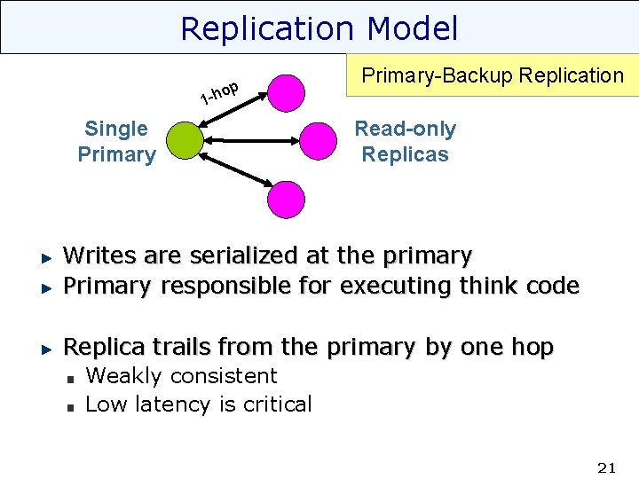 Replication Model hop Primary-Backup Replication 1 - Single Primary Read-only Replicas Writes are serialized