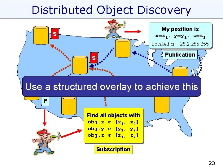 Distributed Object Discovery My position is x=x 1, y=y 1, z=z 1 S Located