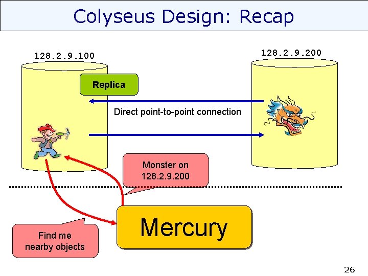 Colyseus Design: Recap 128. 2. 9. 200 128. 2. 9. 100 Replica Direct point-to-point