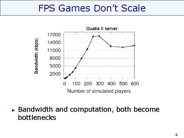 FPS Games Don’t Scale Bandwidth (kbps) Quake II server Bandwidth and computation, both become