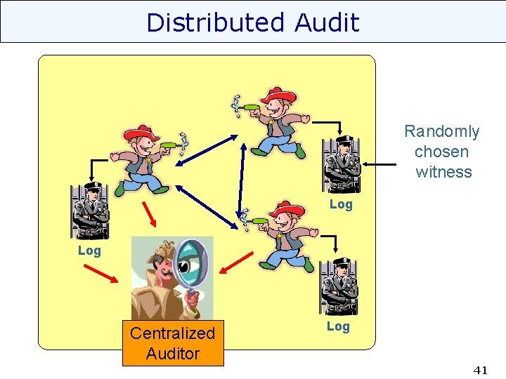 Distributed Audit Randomly chosen witness Log Centralized Auditor Log 41 