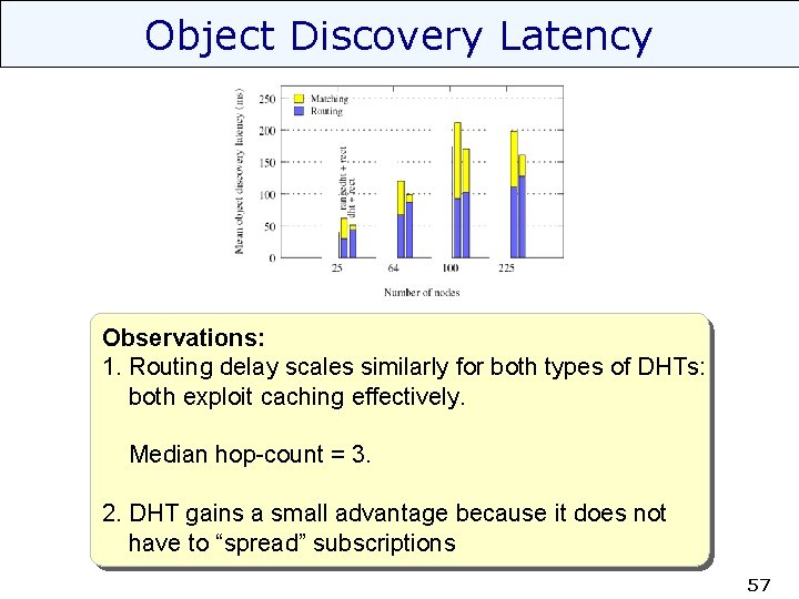 Object Discovery Latency Observations: 1. Routing delay scales similarly for both types of DHTs: