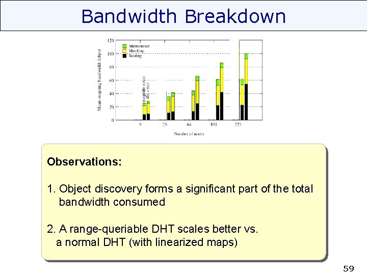 Bandwidth Breakdown Observations: 1. Object discovery forms a significant part of the total bandwidth