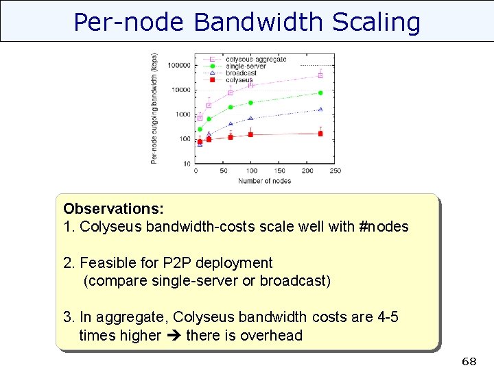 Per-node Bandwidth Scaling Observations: 1. Colyseus bandwidth-costs scale well with #nodes 2. Feasible for