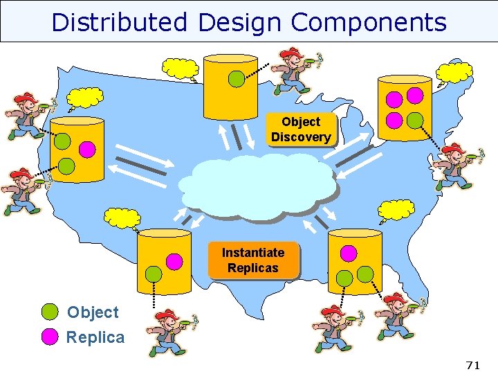 Distributed Design Components Object Discovery Instantiate Replicas Object Replica 71 