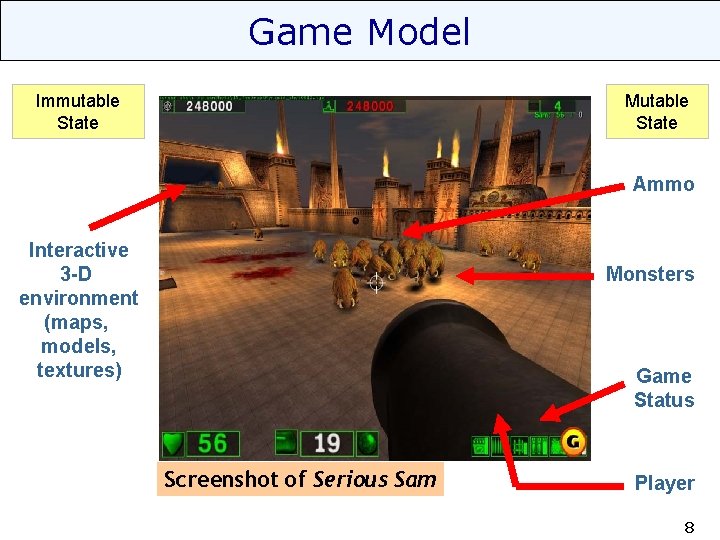 Game Model Mutable State Immutable State Ammo Interactive 3 -D environment (maps, models, textures)