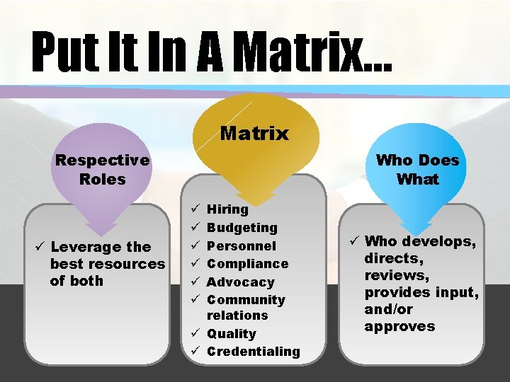 Put It In A Matrix… Matrix Respective Roles ü Leverage the best resources of