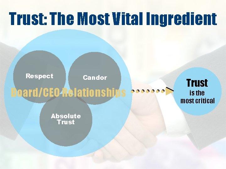 Trust: The Most Vital Ingredient Respect Candor Board/CEO Relationships Absolute Trust is the most