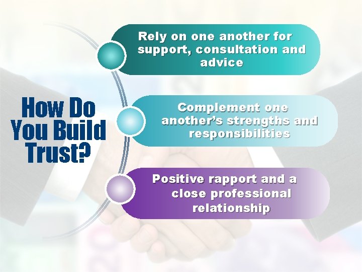 Rely on one another for support, consultation and advice How Do You Build Trust?