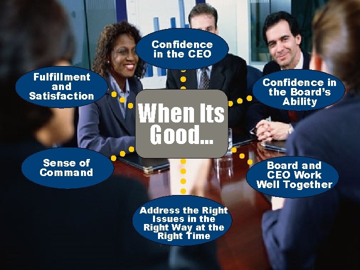 Confidence in the CEO Fulfillment and Satisfaction When Its Good… Sense of Command Confidence