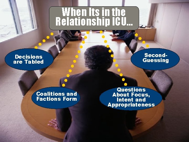 When Its in the Relationship ICU… Decisions are Tabled Coalitions and Factions Form Second.