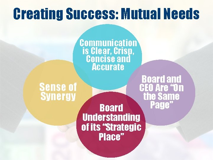 Creating Success: Mutual Needs Communication is Clear, Crisp, Concise and Accurate Board and Sense