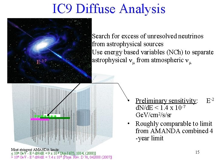 IC 9 Diffuse Analysis E-3. 7 E-2 • Search for excess of unresolved neutrinos