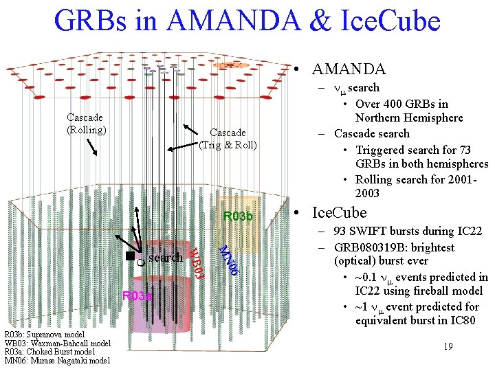 GRBs in AMANDA & Ice. Cube • AMANDA Cascade (Rolling) Cascade (Trig & Roll)